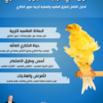 تحميل كتاب تربية طيور الكناري pdf برابط مباشر
